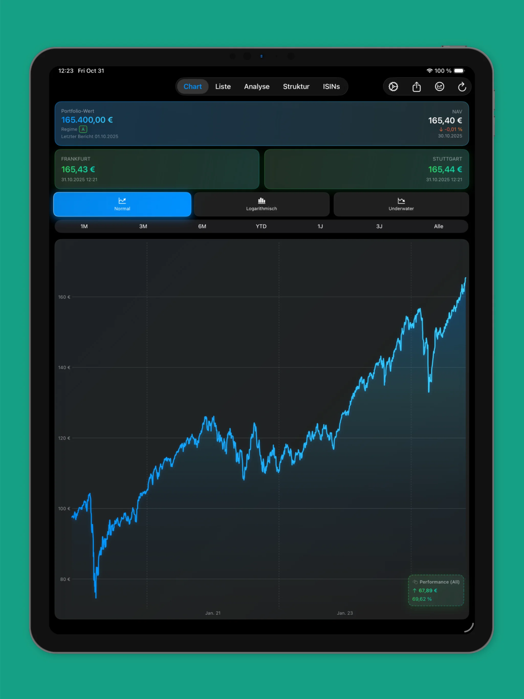 iPad App - Chart Übersicht