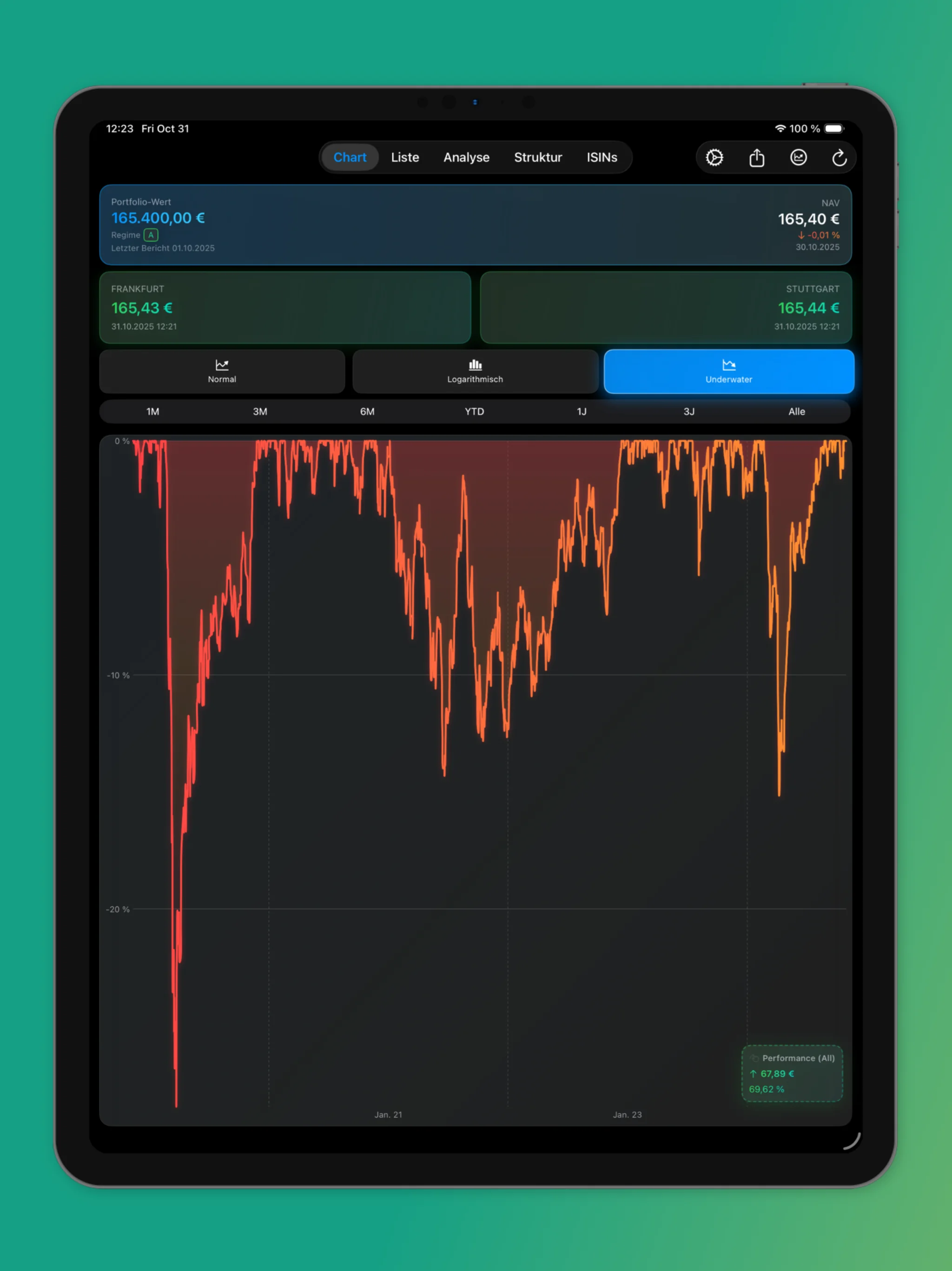 iPad App - Historische Daten