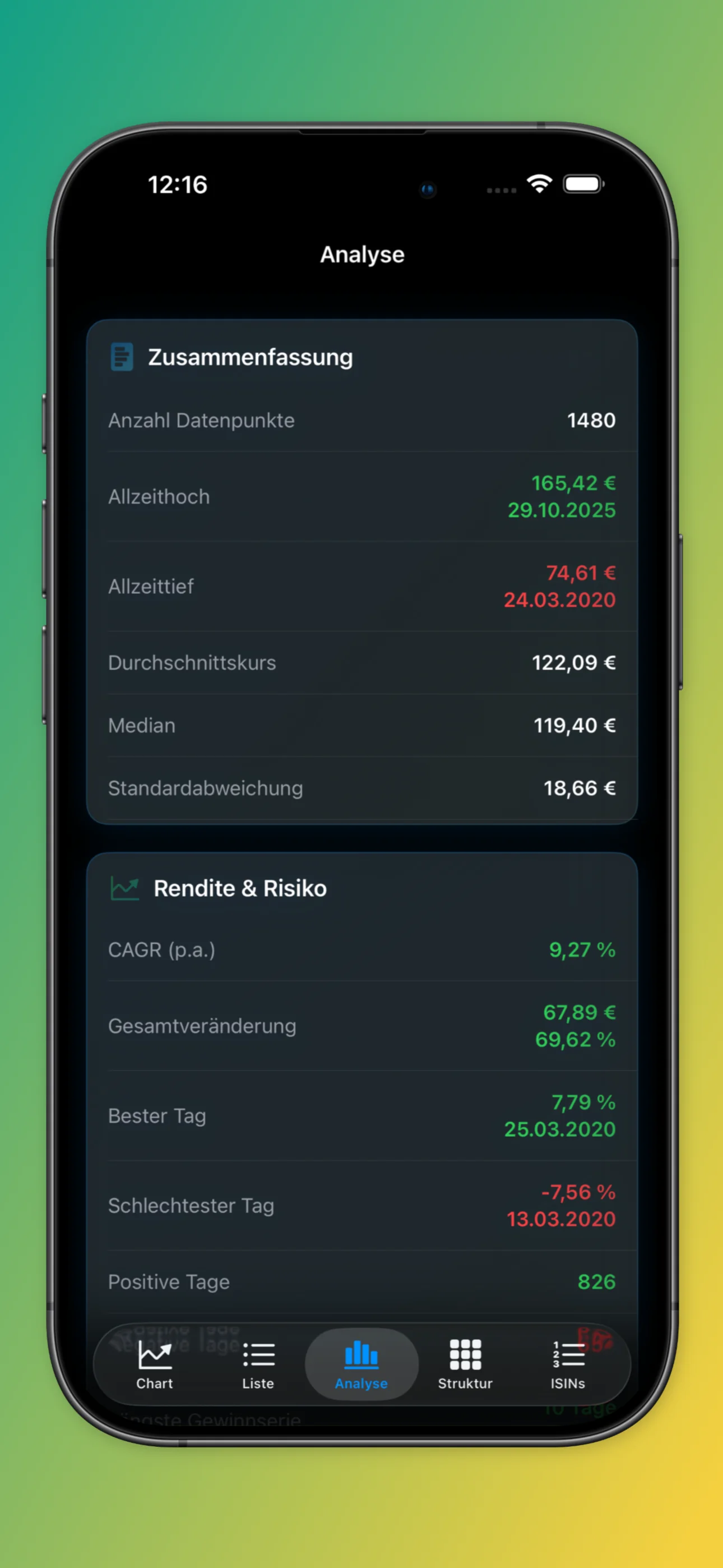 iPhone App - Analyse
