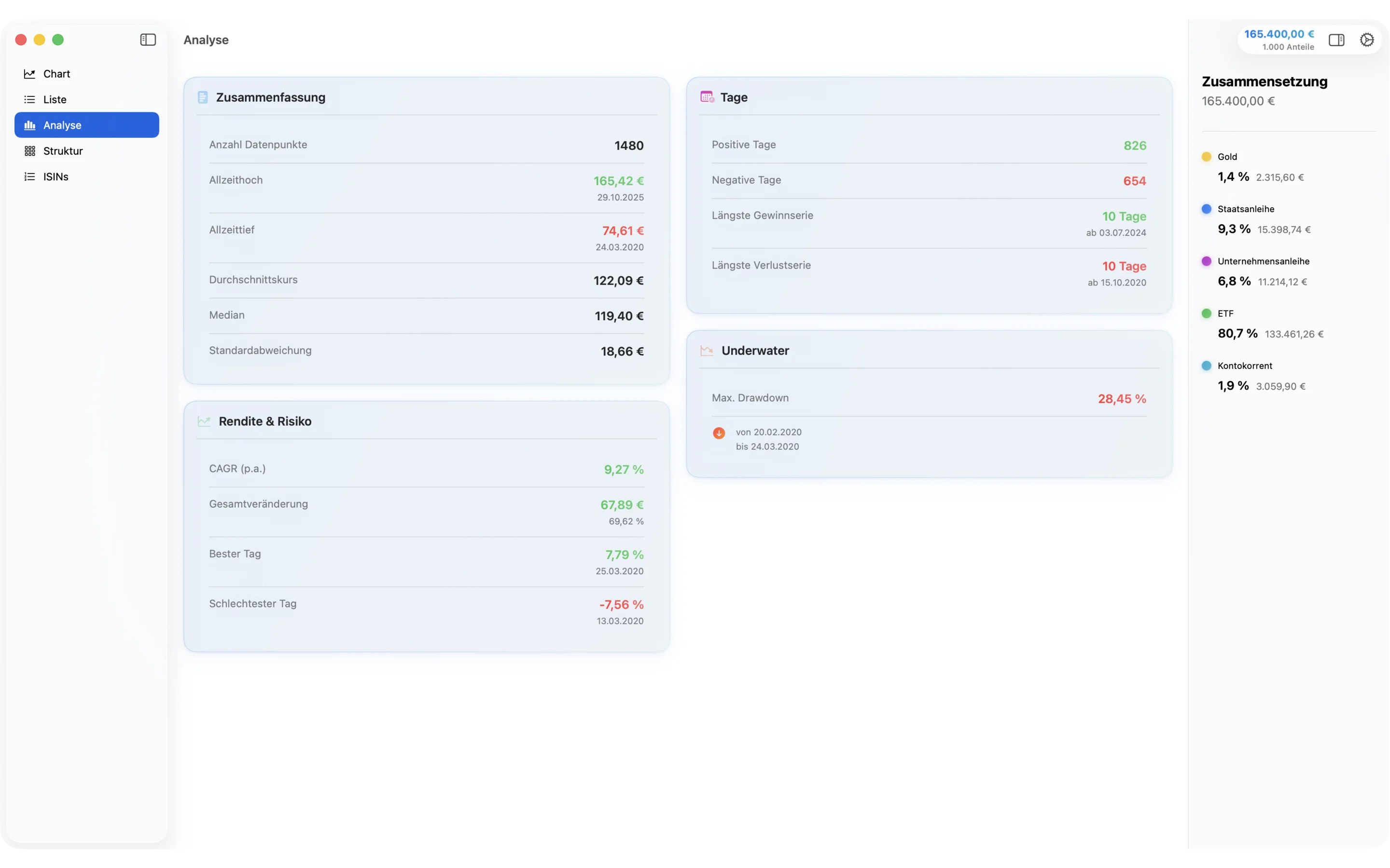 macOS App - Historische Daten