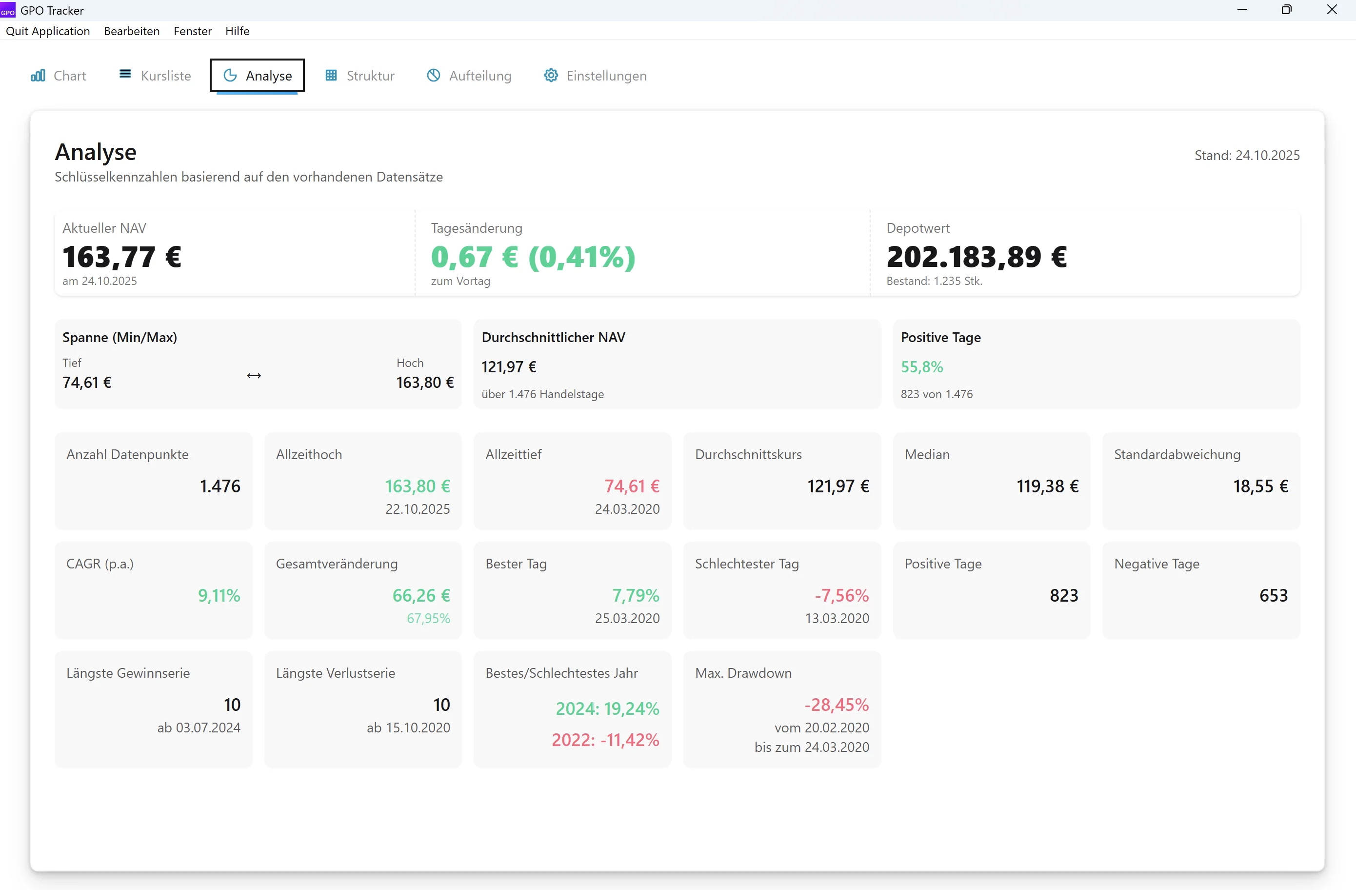 Windows App - Chart Analyse