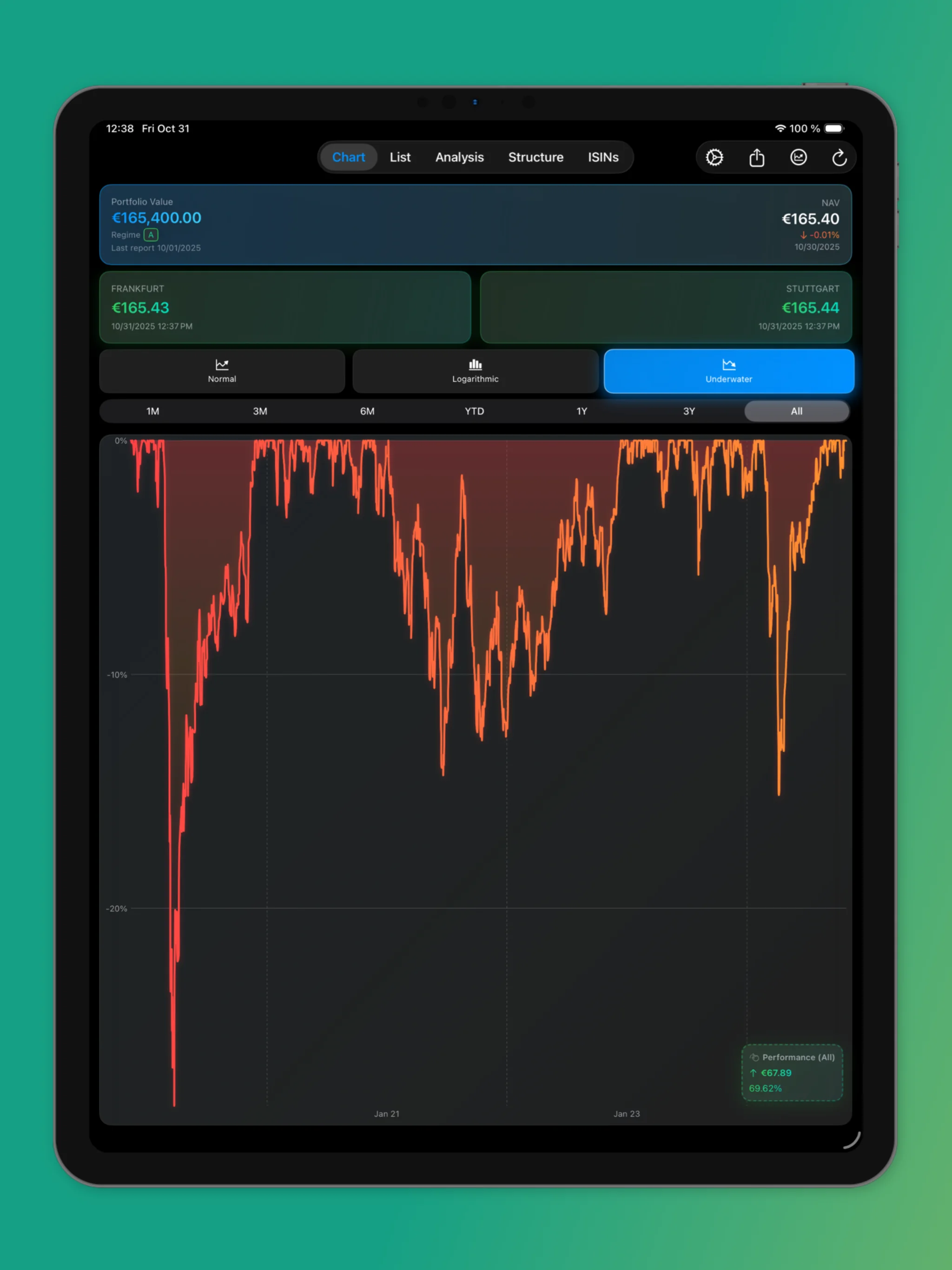 iPad App - Historical Data